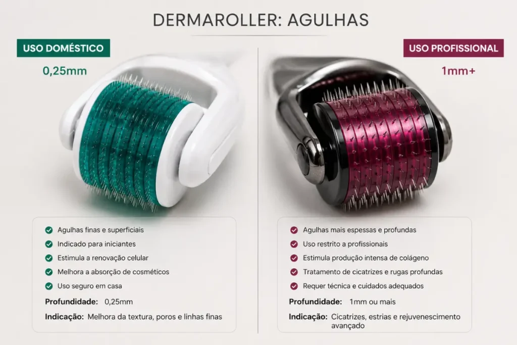 Diferença entre microagulhamento doméstico e profissional