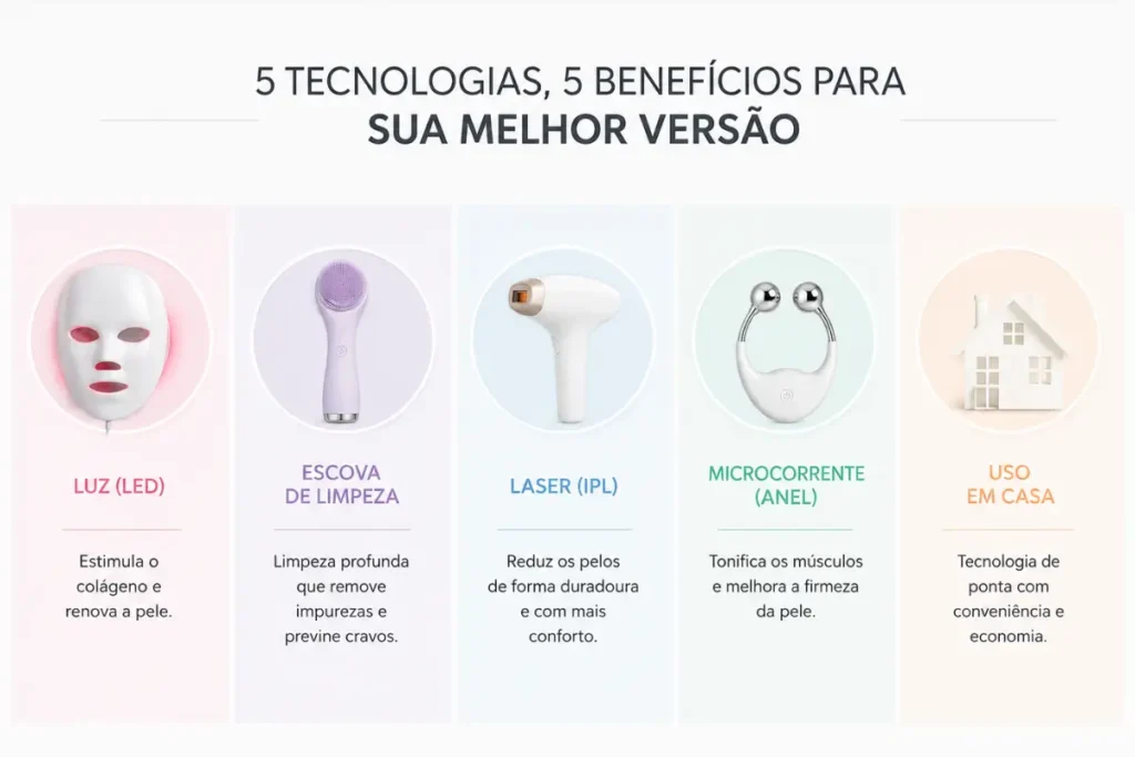 Infográfico das cinco categorias de beauty tech