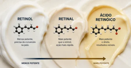 Retinol, Retinal ou Bakuchiol: Diferenças e Qual Escolher (2026)