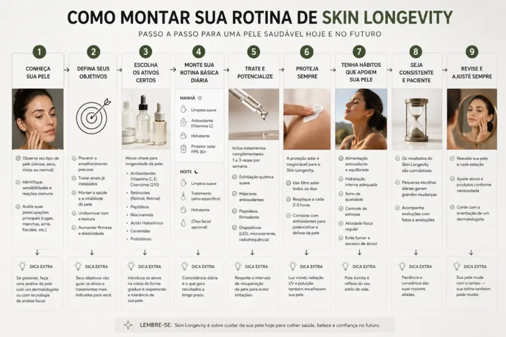 Como montar sua rotina metodologia de escolha