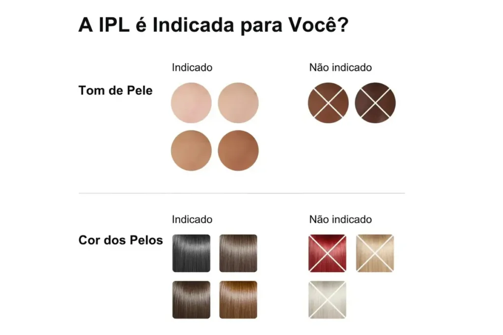 Compatibilidade entre pele e pelo